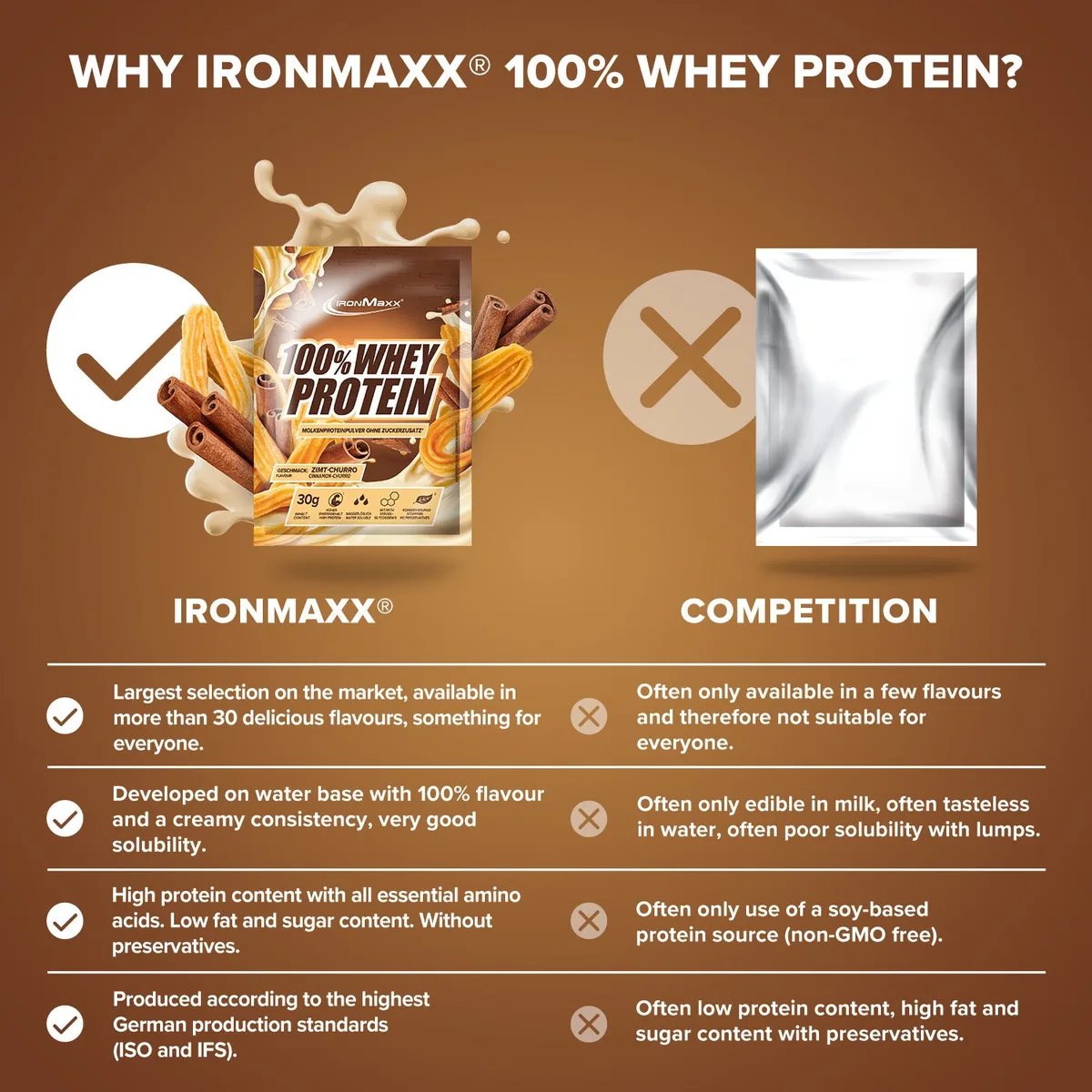 100% Whey Protein (30g) - Cinnamon Churro – Bild 8