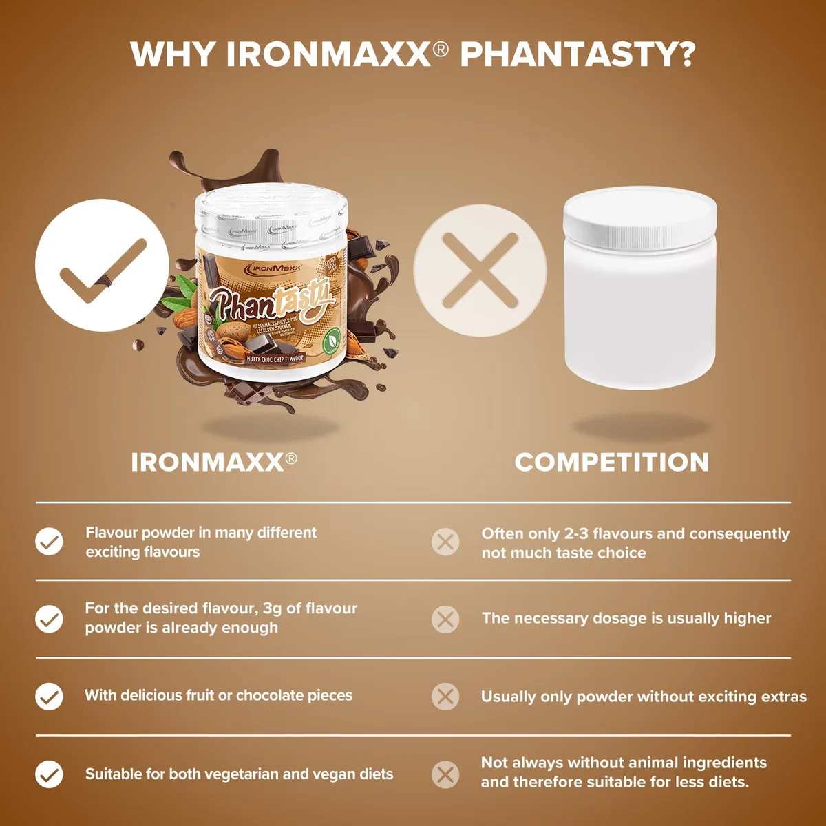Phantasty (250g) - Nutty Choc Chip – Bild 3