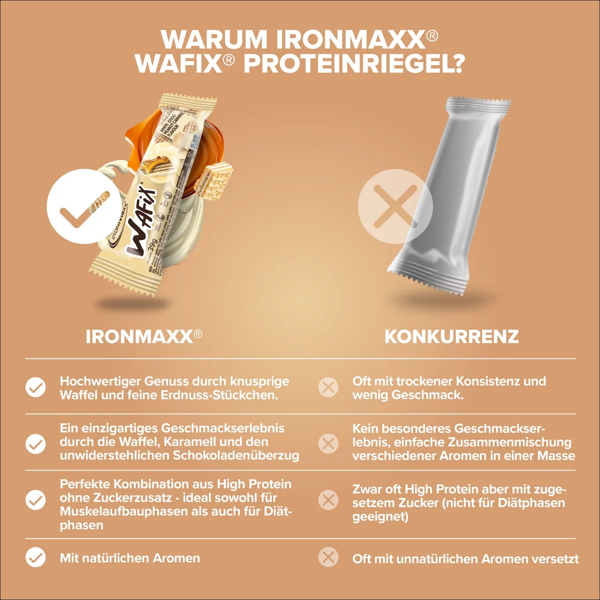 Wafix (39g) - White Peanut Caramel – Bild 3