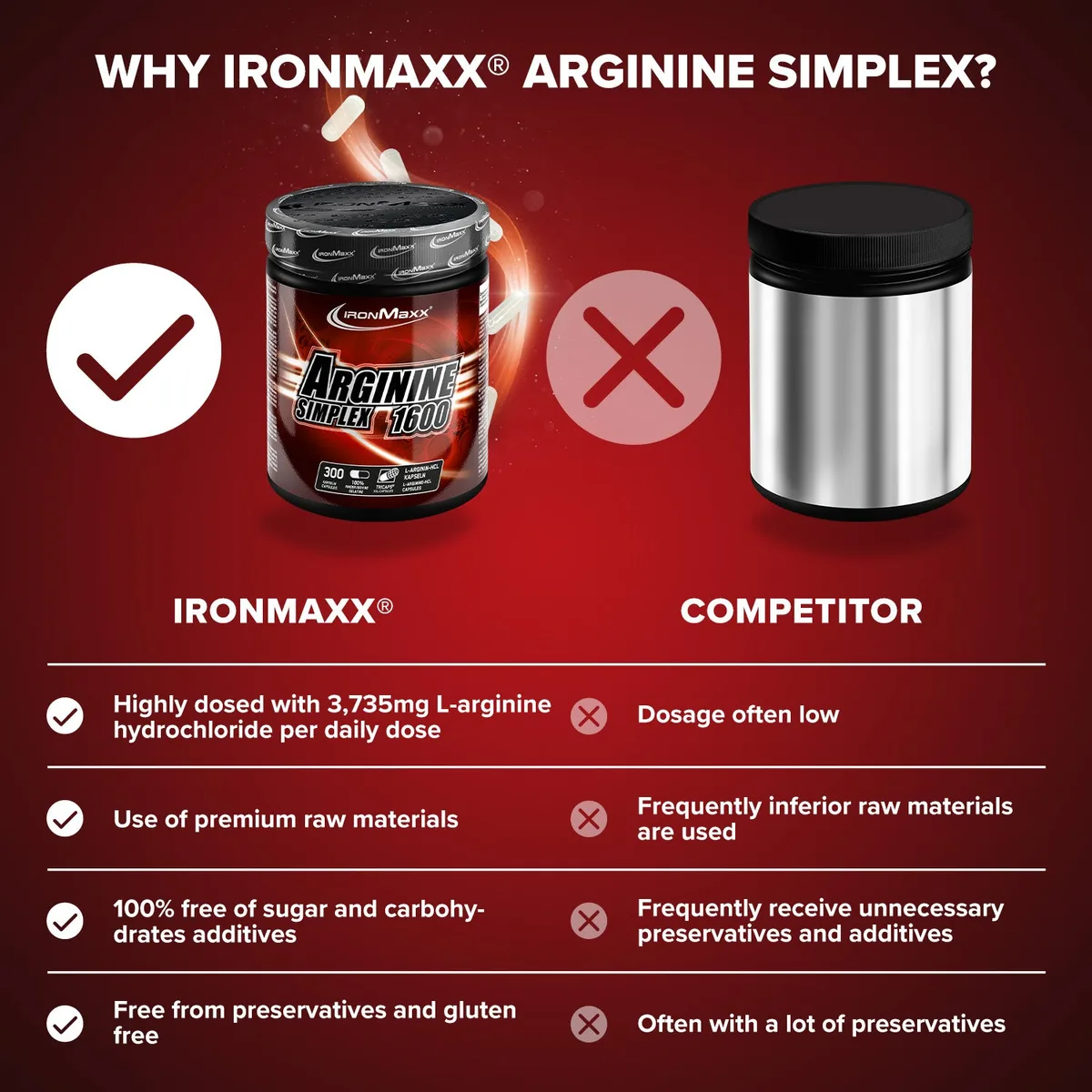 Arginin Simplex 1600 - 300 Tricaps® – Bild 3