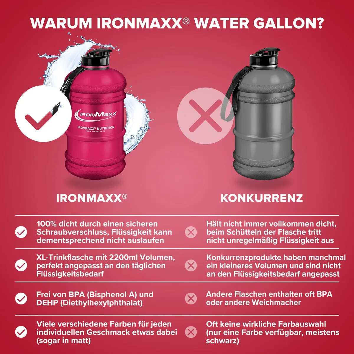 Water Gallon (2200ml) - Matt Rot – Bild 6