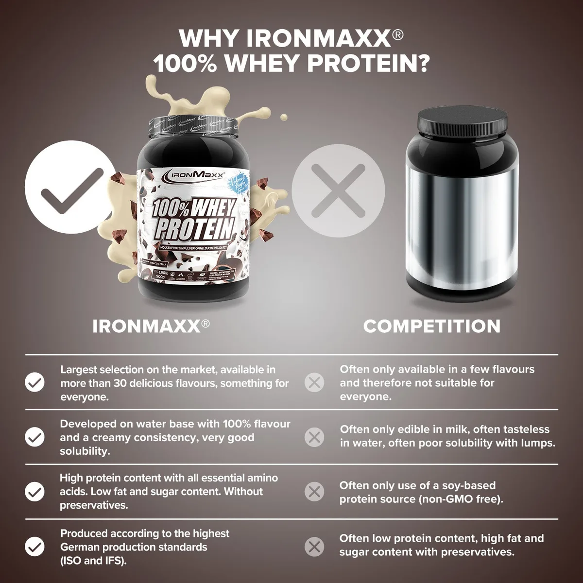 100% Whey Protein (900g) - Stracciatella – Bild 8