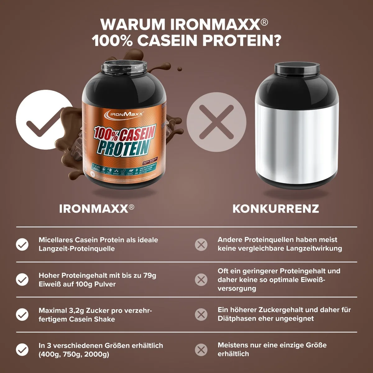 100% Casein Protein (2000g) - Schokolade – Bild 3