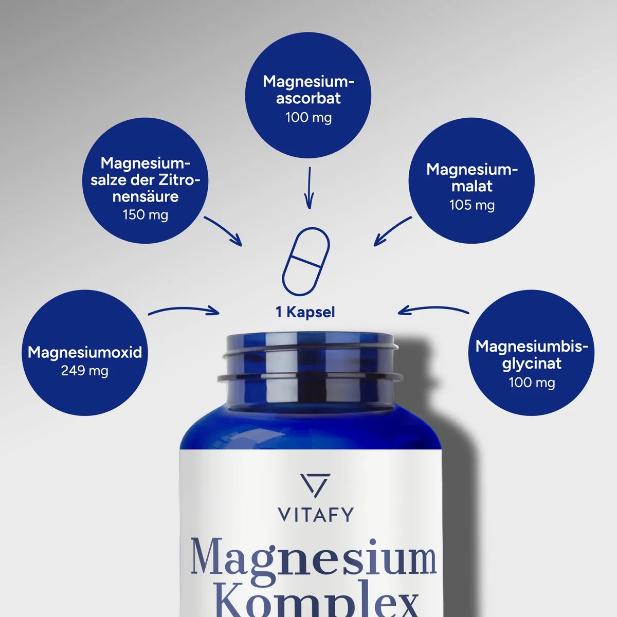 Magnesium Komplex (60 Kapseln) – Bild 3