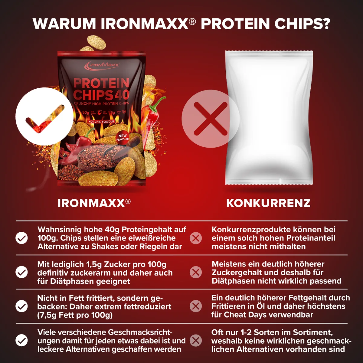 Protein Chips 40 (50g) - Hot Chili – Bild 3