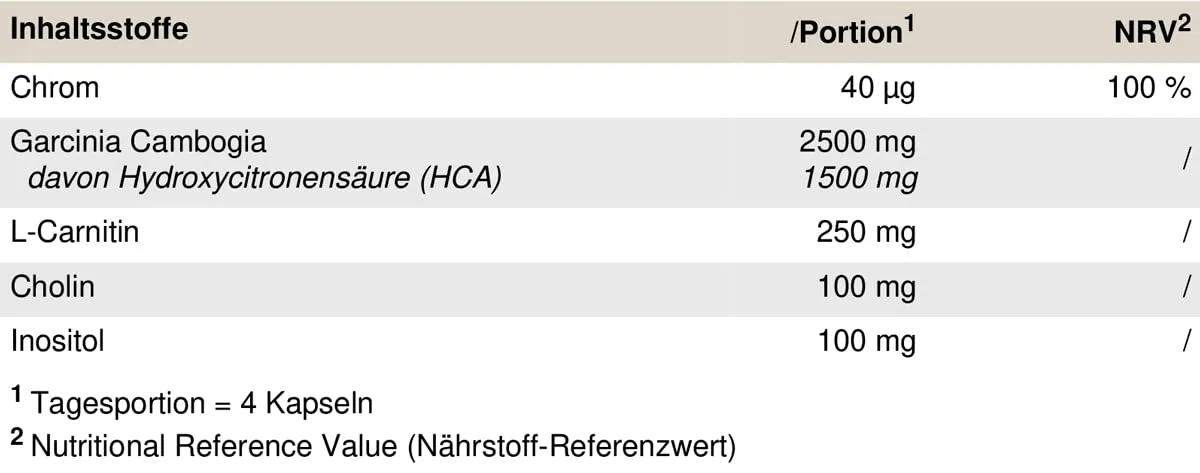PEAK HCA - 120 Kapseln I 30 Portionen I Hydroxyzitronensäure I Blutzucker Management I Fettstoffwechsel I Diät I Garcinia Cambogia I L-Carnitin I Inositol I Cholin – Bild 3