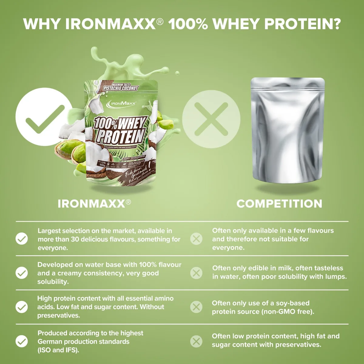 100% Whey Protein (500g) - Pistazie Kokos – Bild 8