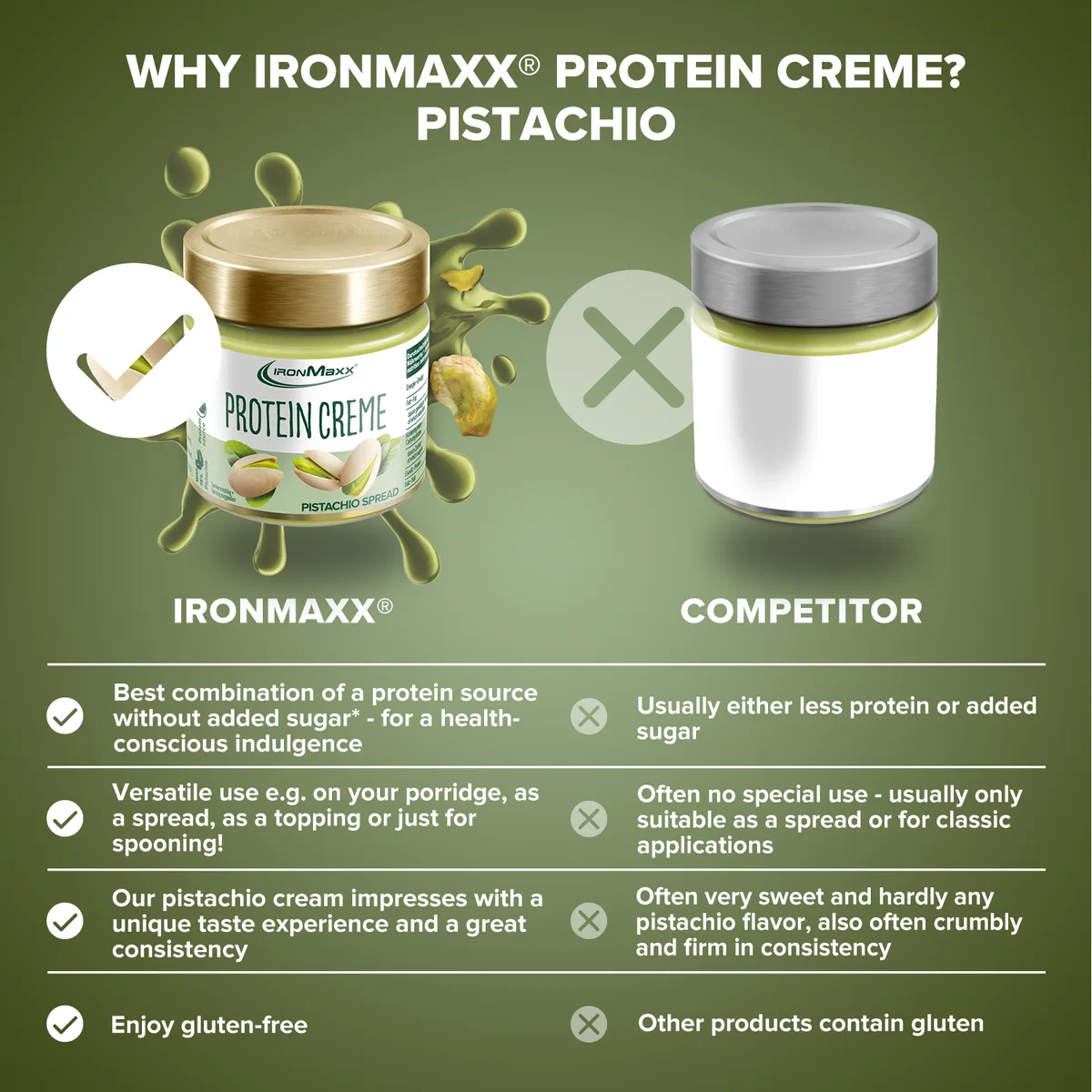 Protein Creme (200g) - Pistachio – Bild 3