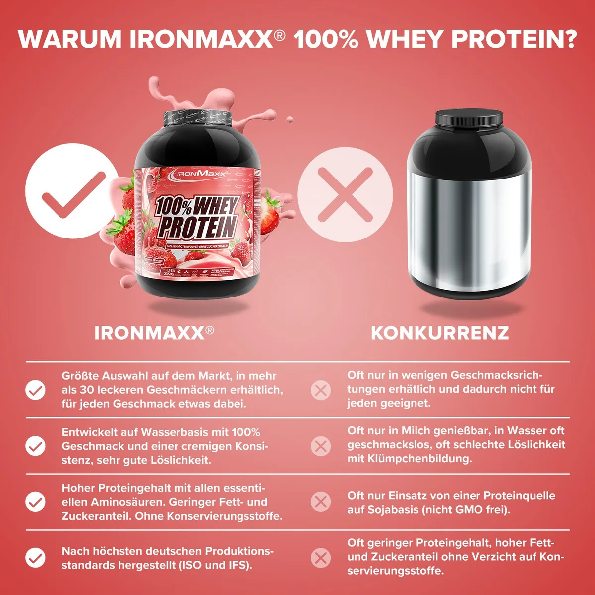100% Whey Protein (2350g) - Erdbeere – Bild 3