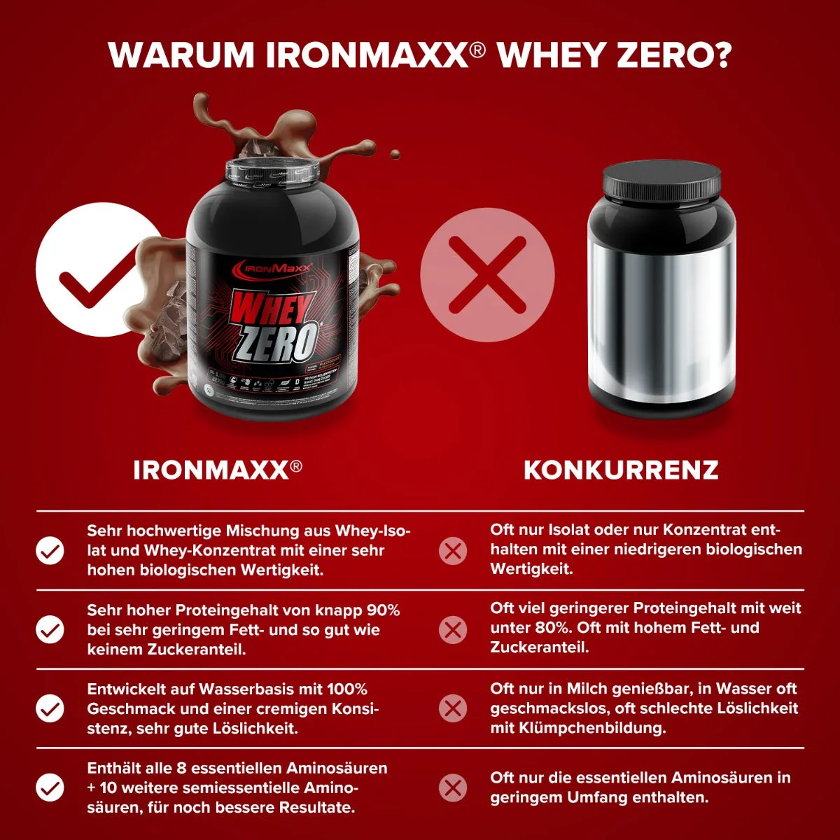 Whey ZERO (2270g) - Milchschokolade – Bild 5