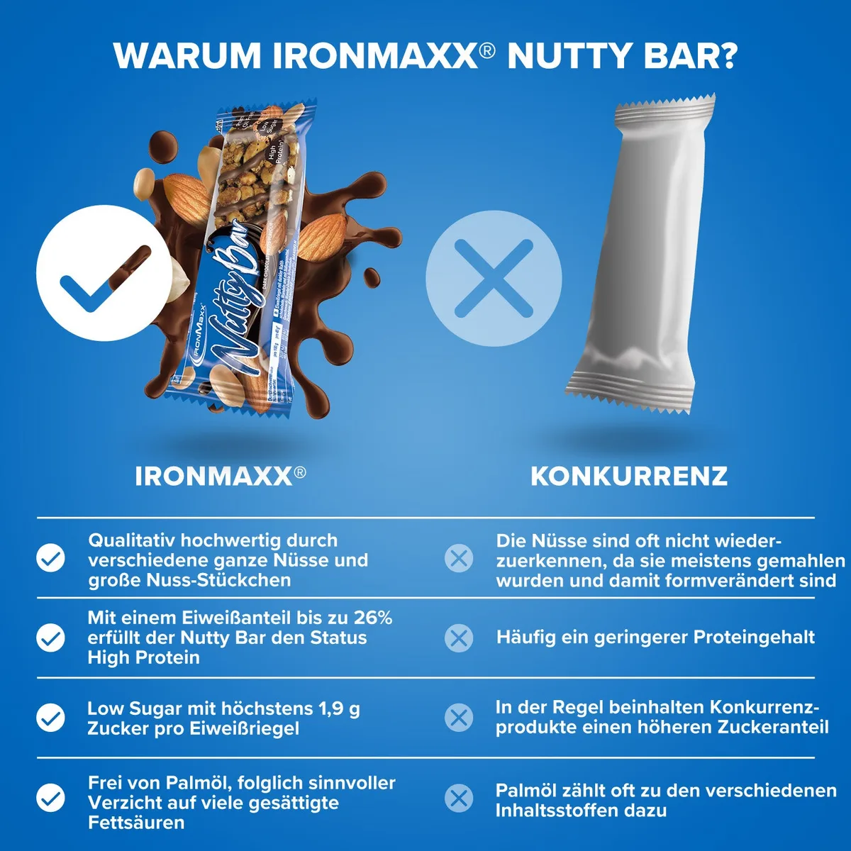 Nutty Bar (40g) - Dark Chocolate Nut – Bild 3