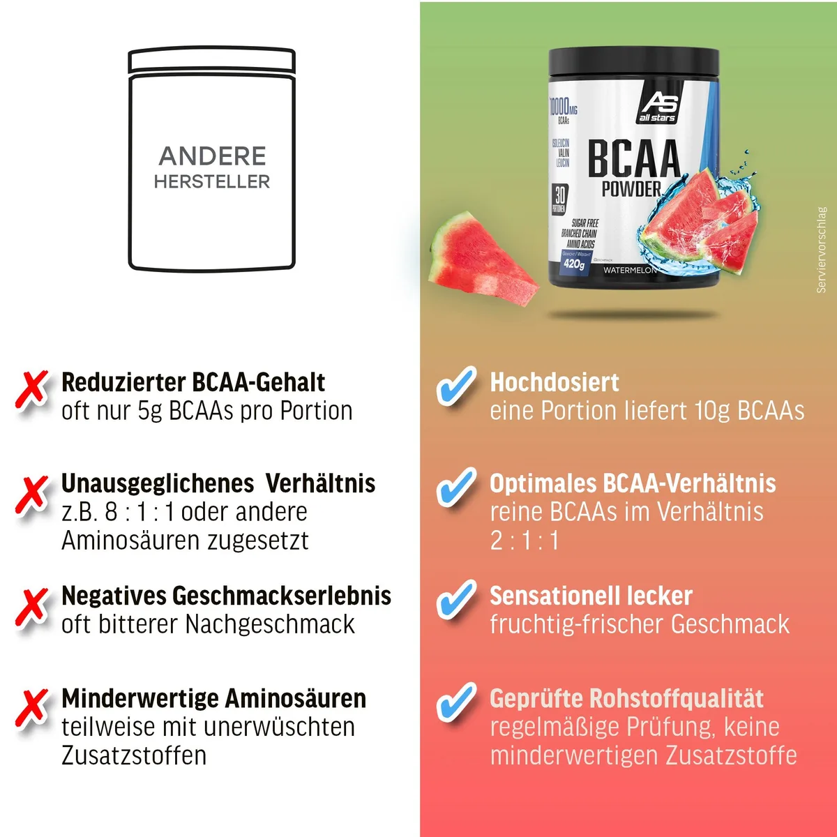 BCAA Powder (420g) Watermelon – Bild 4