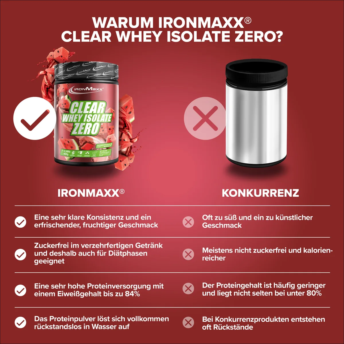 Clear Whey Isolate ZERO (400g) - Watermelon – Bild 3