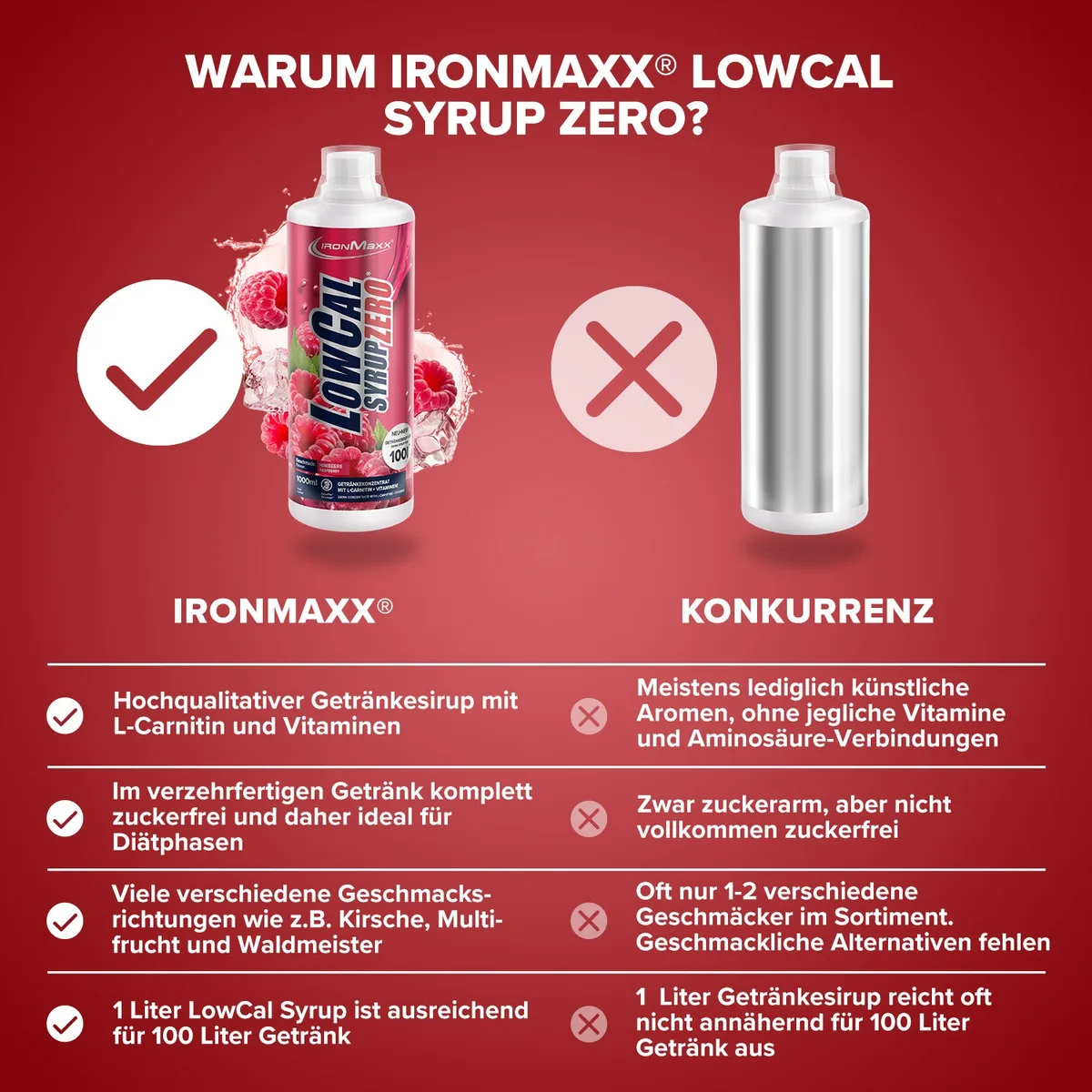 LowCal Syrup Zero (1000ml) - Himbeere – Bild 4