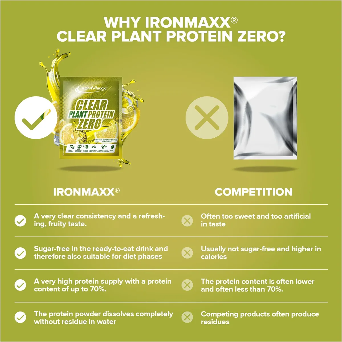 Clear Plant Protein ZERO (17g) - Lemon Ice Tea – Bild 8