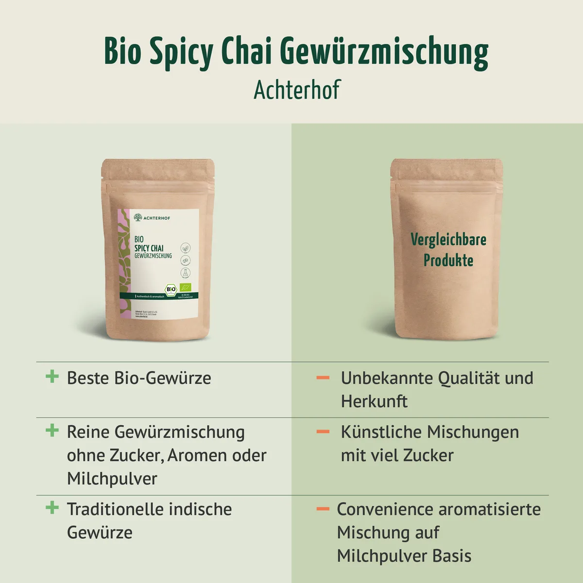 Bio Spicy Chai Gewürzmischung – zuckerfrei (250g) – Bild 6