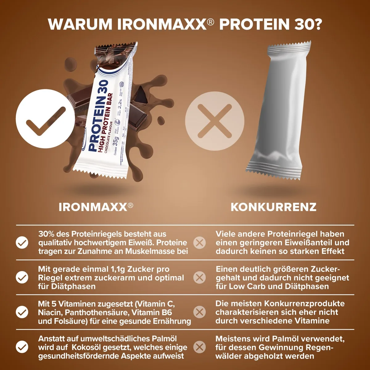 Protein 30 Protein Riegel (24x35g) - Schokolade – Bild 4