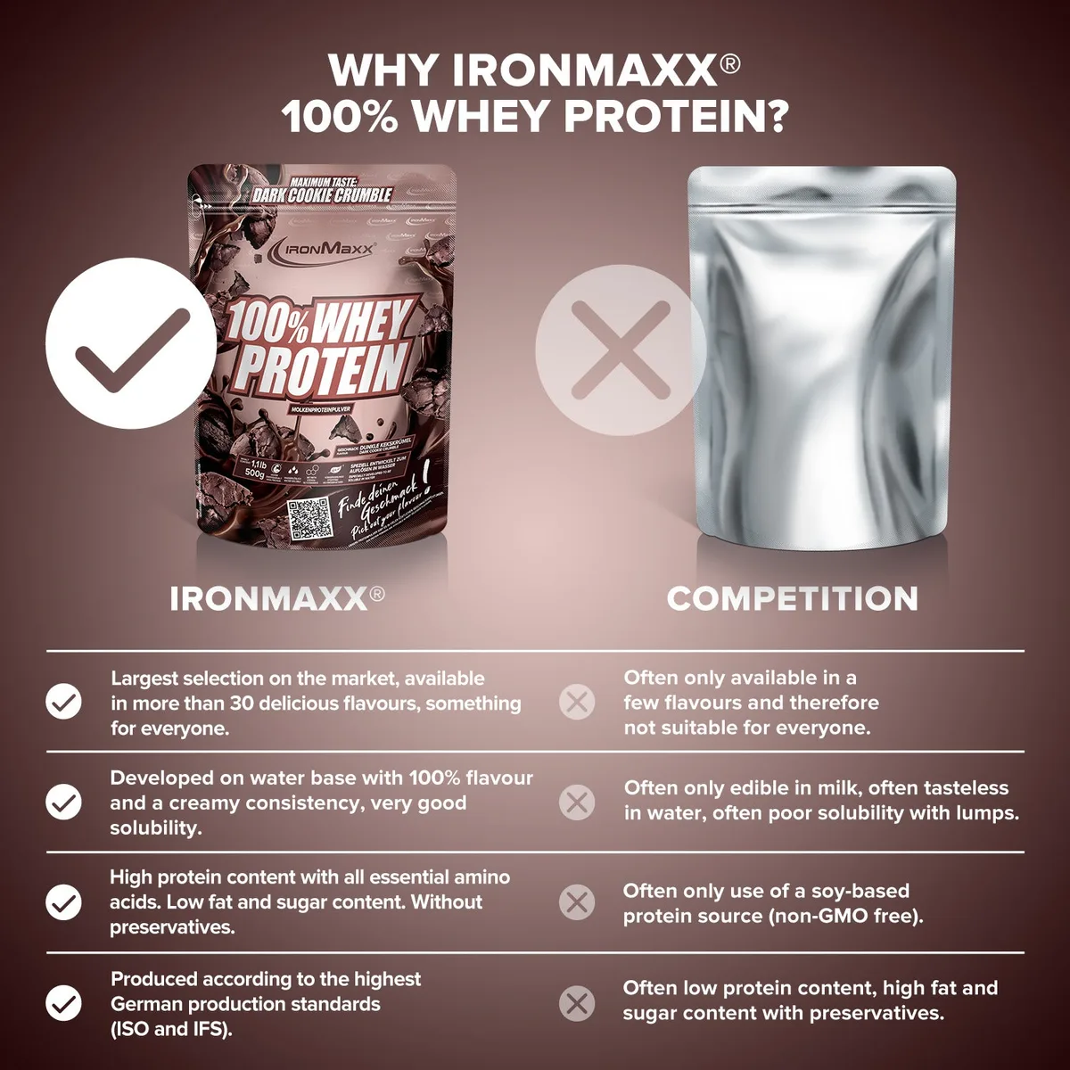 100% Whey Protein (500g) - Dark Cookie Crumble – Bild 8