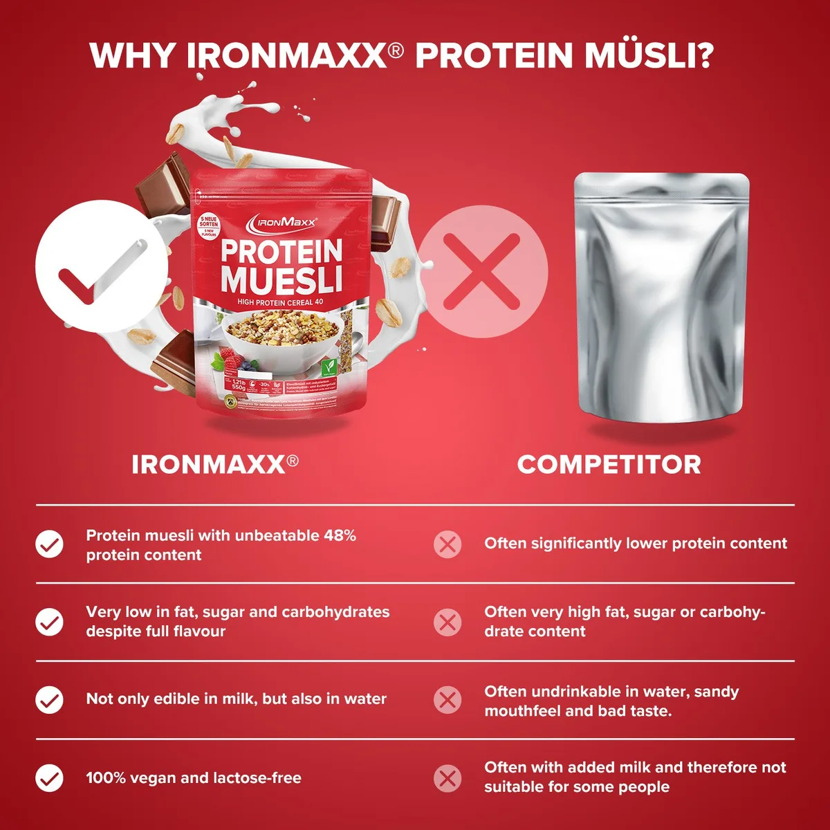 Protein Müsli (550g) - Schokolade – Bild 3