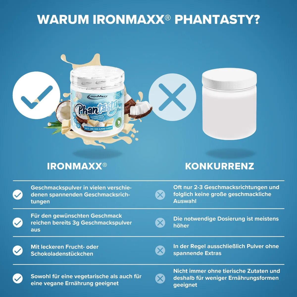 Phantasty (250g) - White Choc Coco Almond – Bild 8
