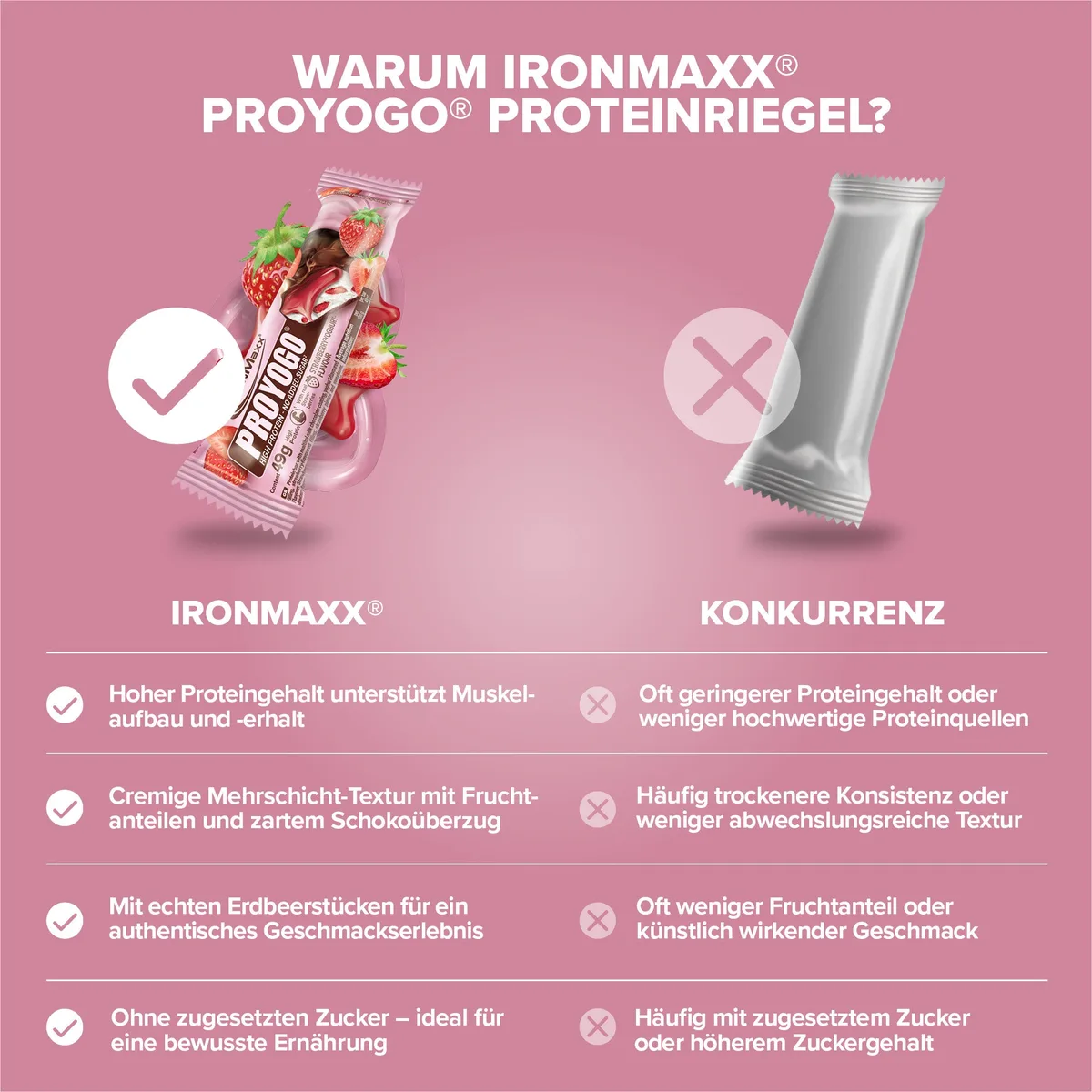 Proyogo® (49g) - Strawberry Yoghurt – Bild 3