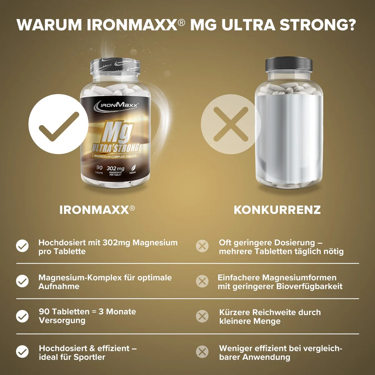 Magnesium Ultra Strong - 90 Tabletten – Bild 3