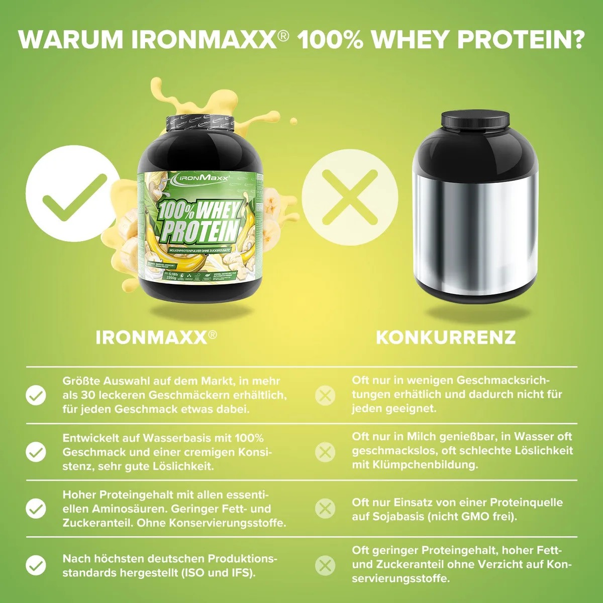 100% Whey Protein (2350g) - Banane Yoghurt – Bild 3