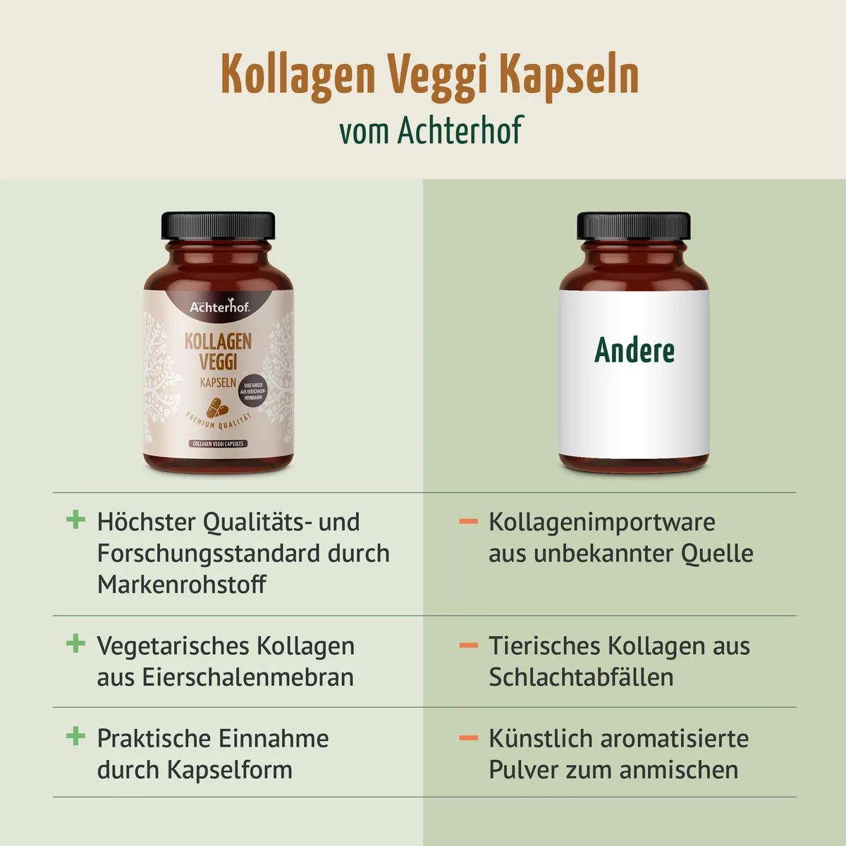 Kollagen Veggi Kapseln (120 Kapseln) – Bild 5