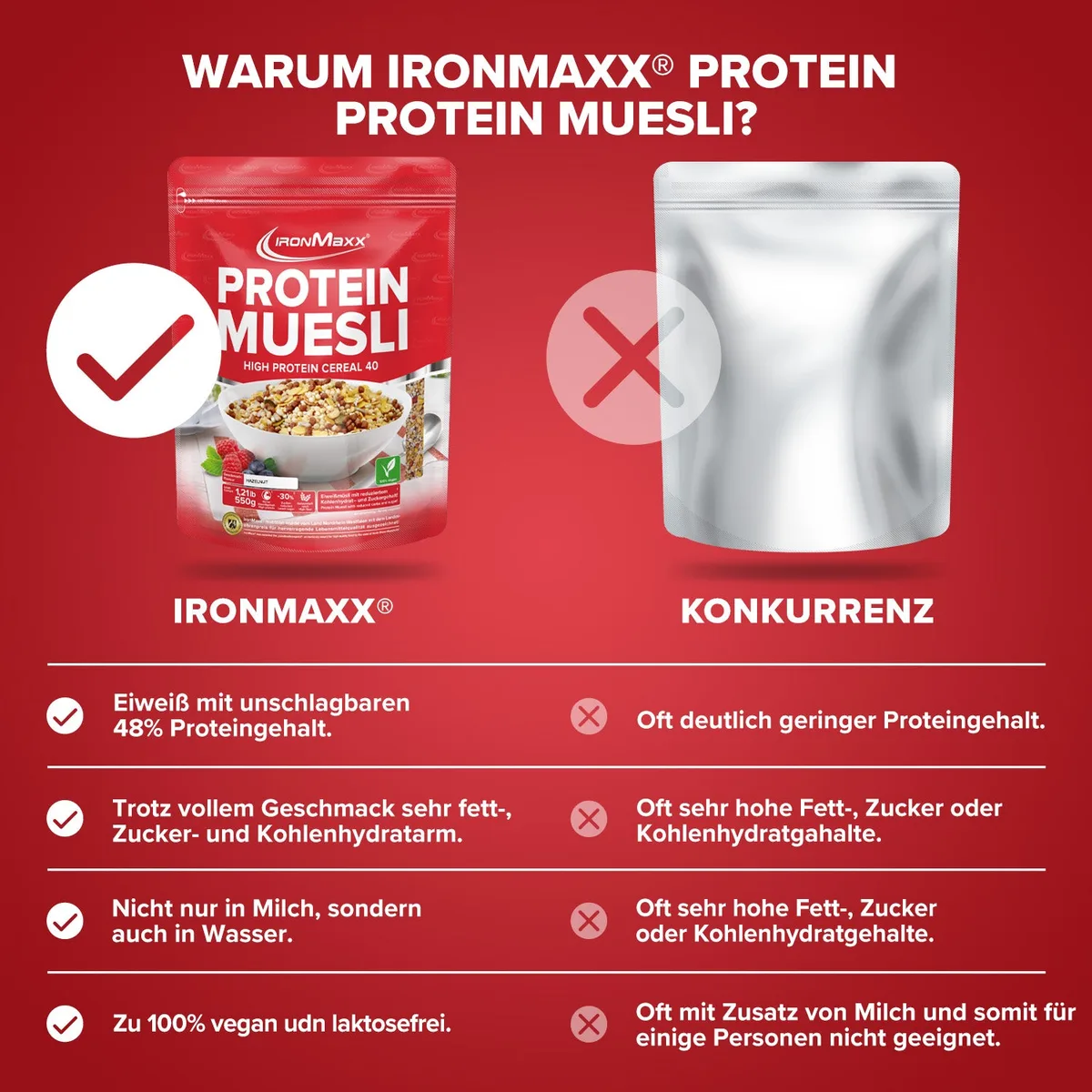 Protein Müsli (550g) - Haselnuss – Bild 8