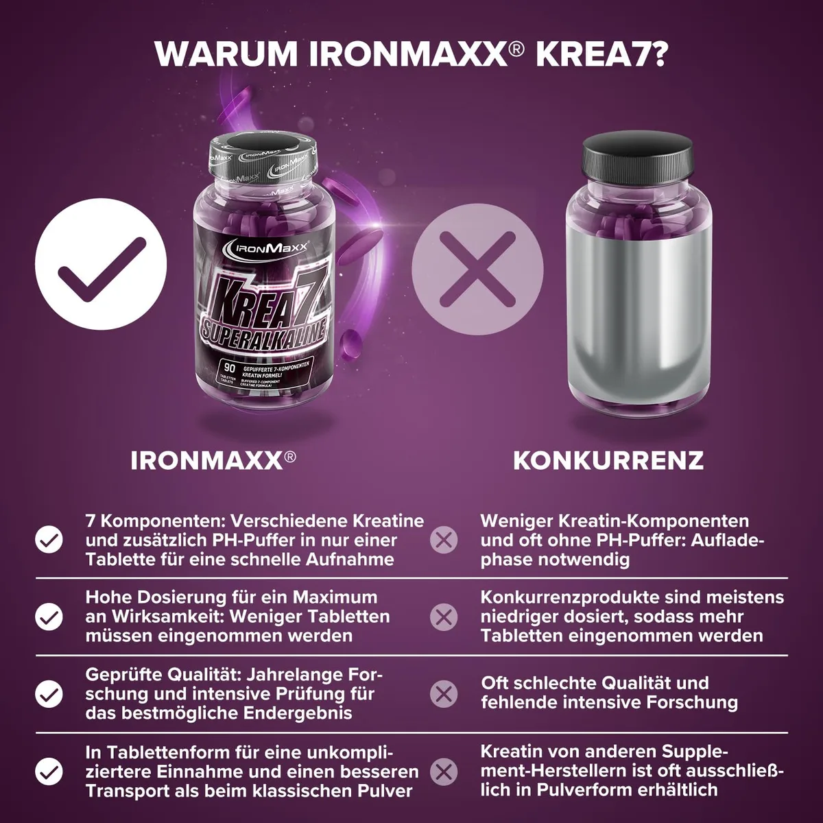 IronMaxx Krea7 Superalkaline 90 Tabletten – Bild 3