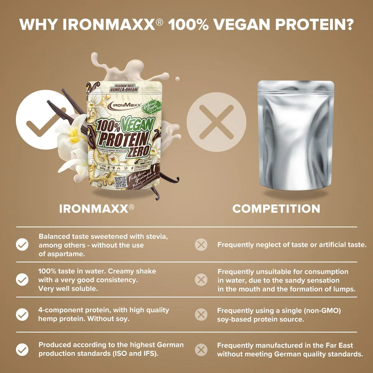 100% Vegan Protein Zero (500g) - Vanilla Dream – Bild 8