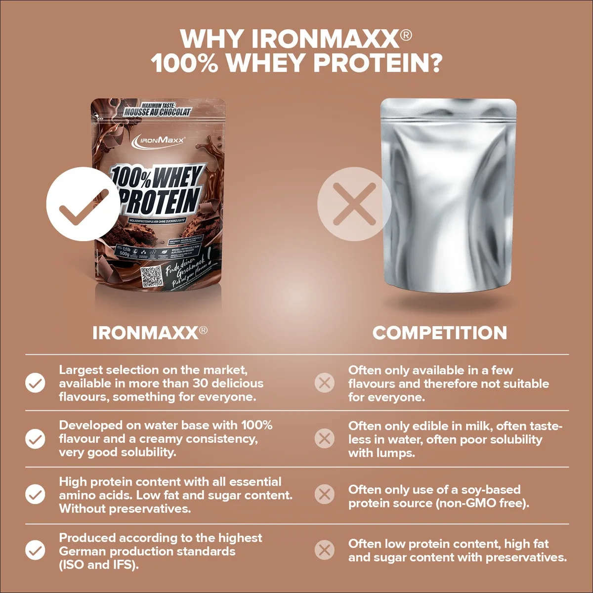 100% Whey Protein (500g) - Mousse Au Chocolat – Bild 8
