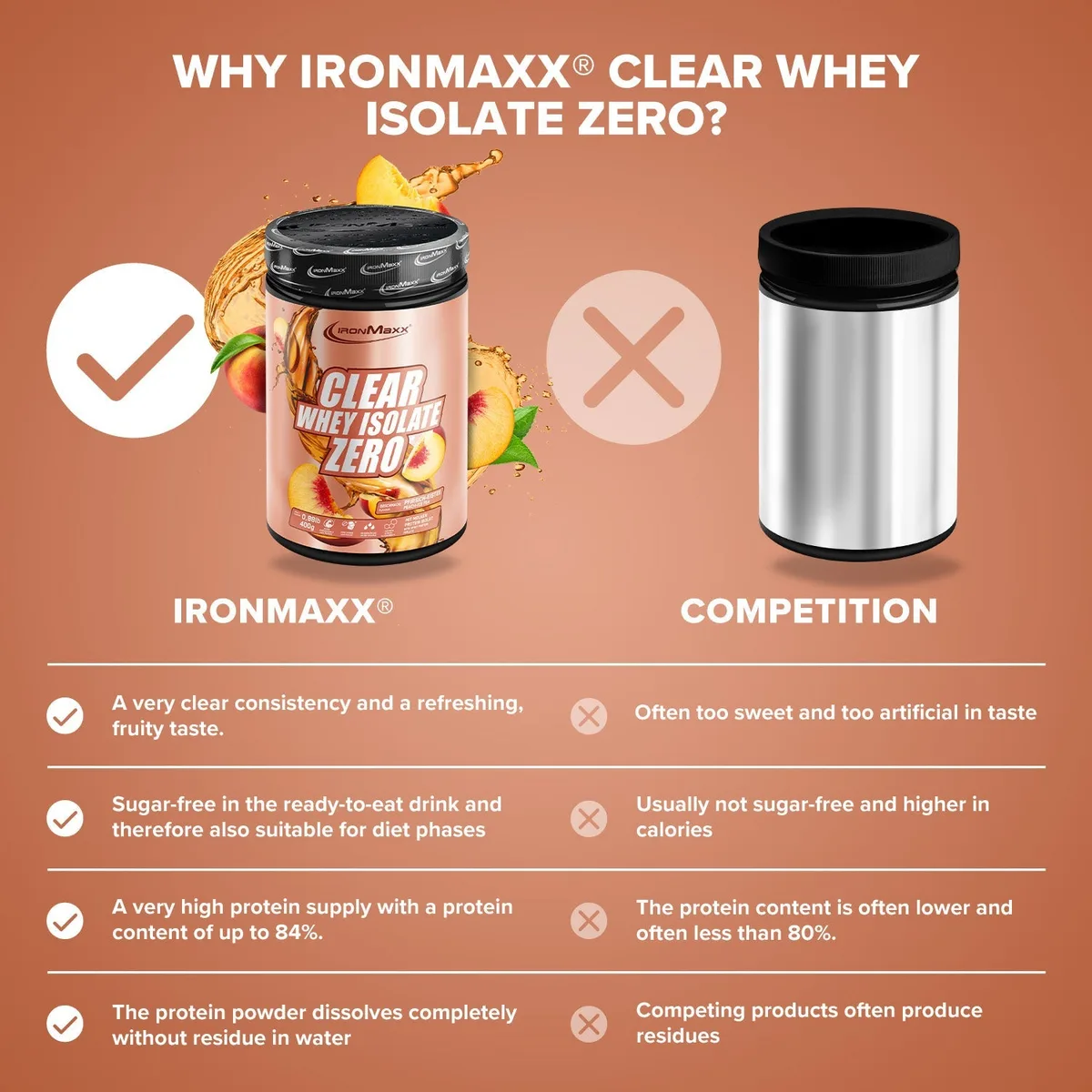Clear Whey Isolate ZERO (400g) - Peach IceTea – Bild 3