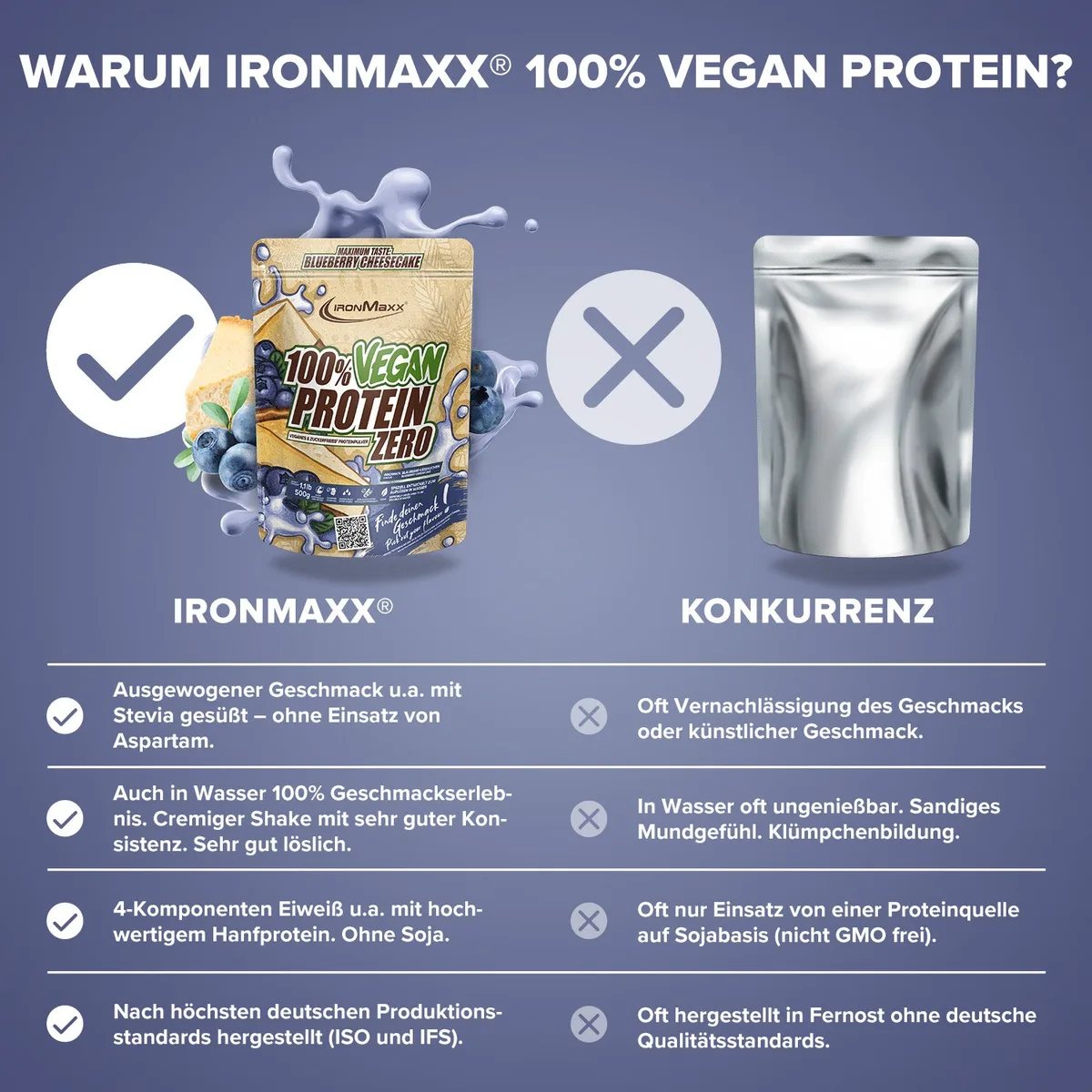 100% Vegan Protein Zero (500g) - Blueberry Cheesecake – Bild 8