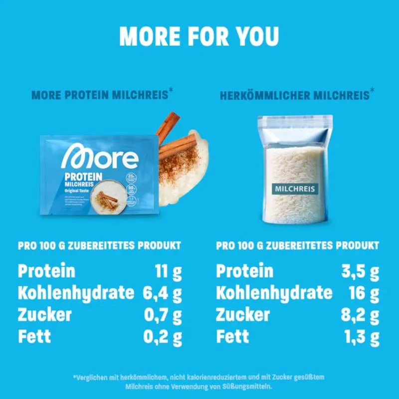More Nutrition Protein Milchreis - 50g 50g Beutel – Bild 4