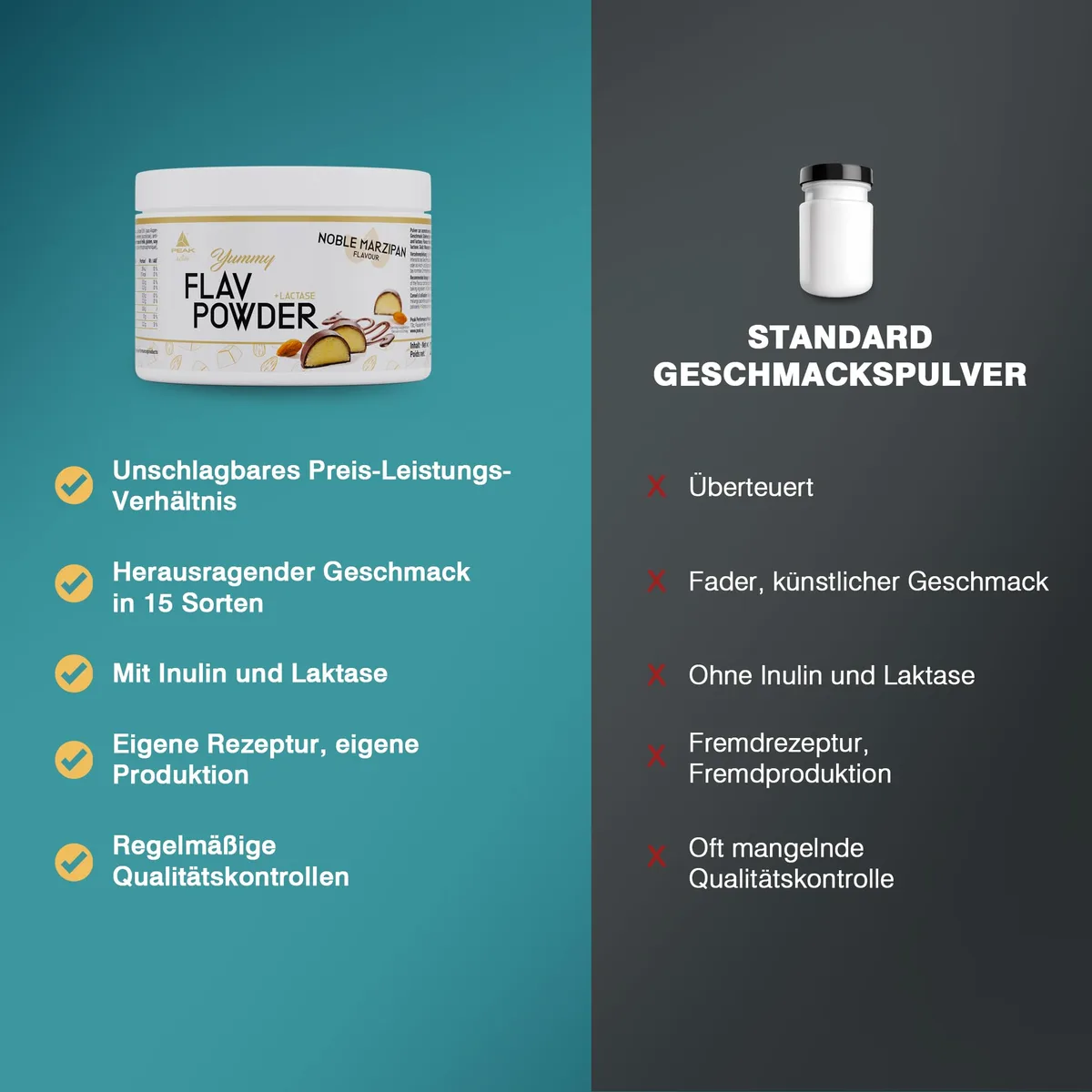PEAK Yummy Flav Powder - 250g Geschmack Fairy Strawberry I 50 Portionen I Geschmackspulver zum Süßen fast ohne Kalorien und ohne Zuckerzusatz I mit Inulin und dem Verdauungsenzym Laktase I vegan – Bild 4