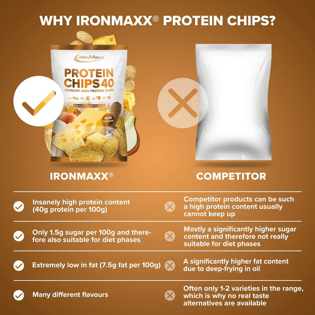 Protein Chips 40 (50g) - Cheese & Onion – Bild 3