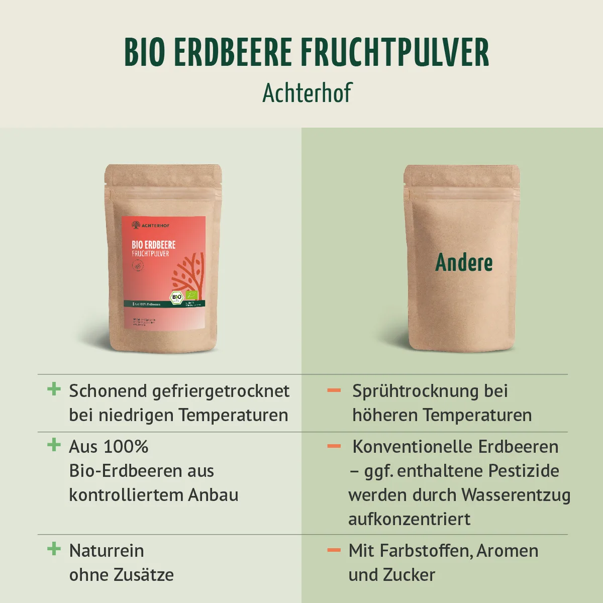 Bio Erdbeere Fruchtpulver (100g) – Bild 7