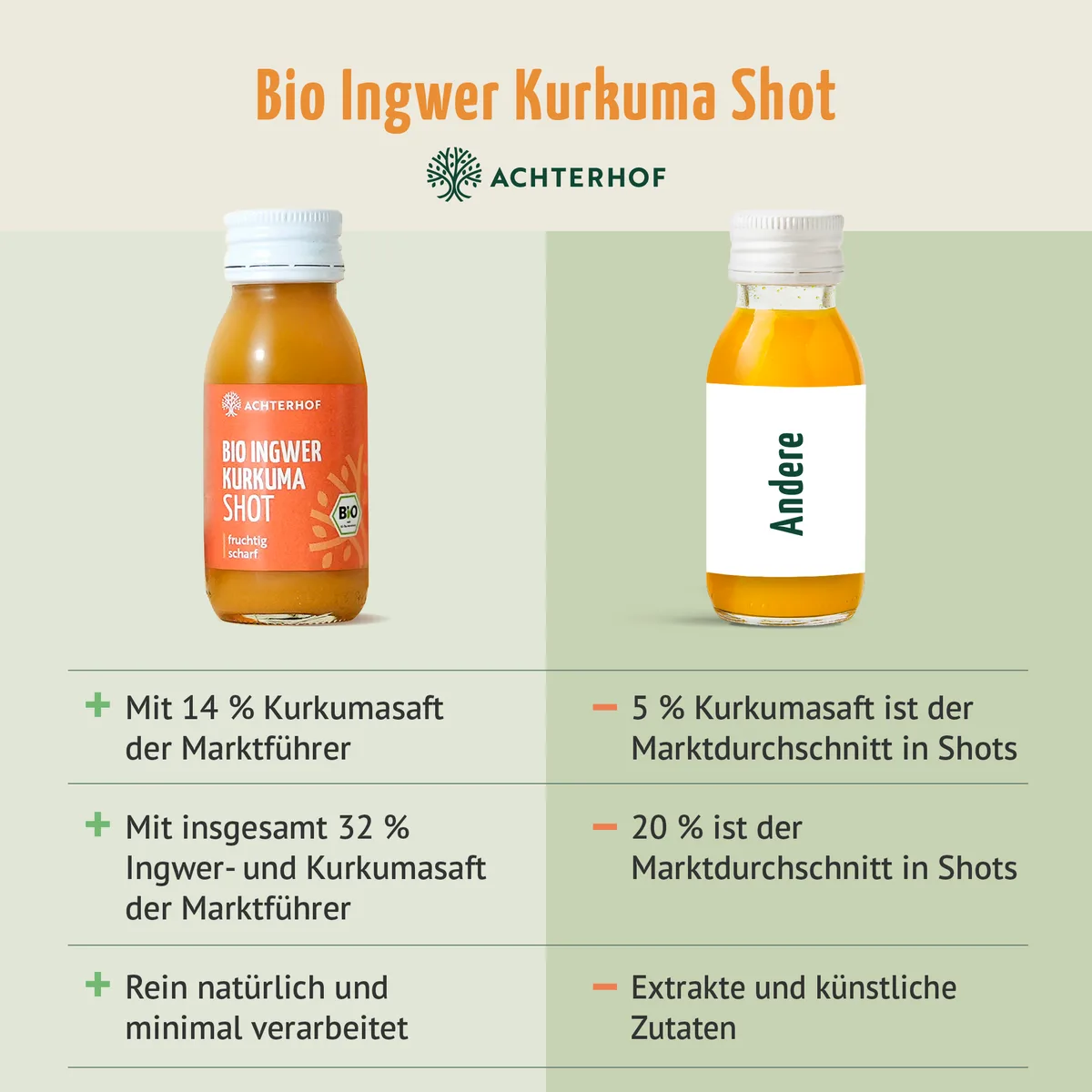 Bio Ingwer Kurkuma Shot (7 x 60ml) – Bild 6