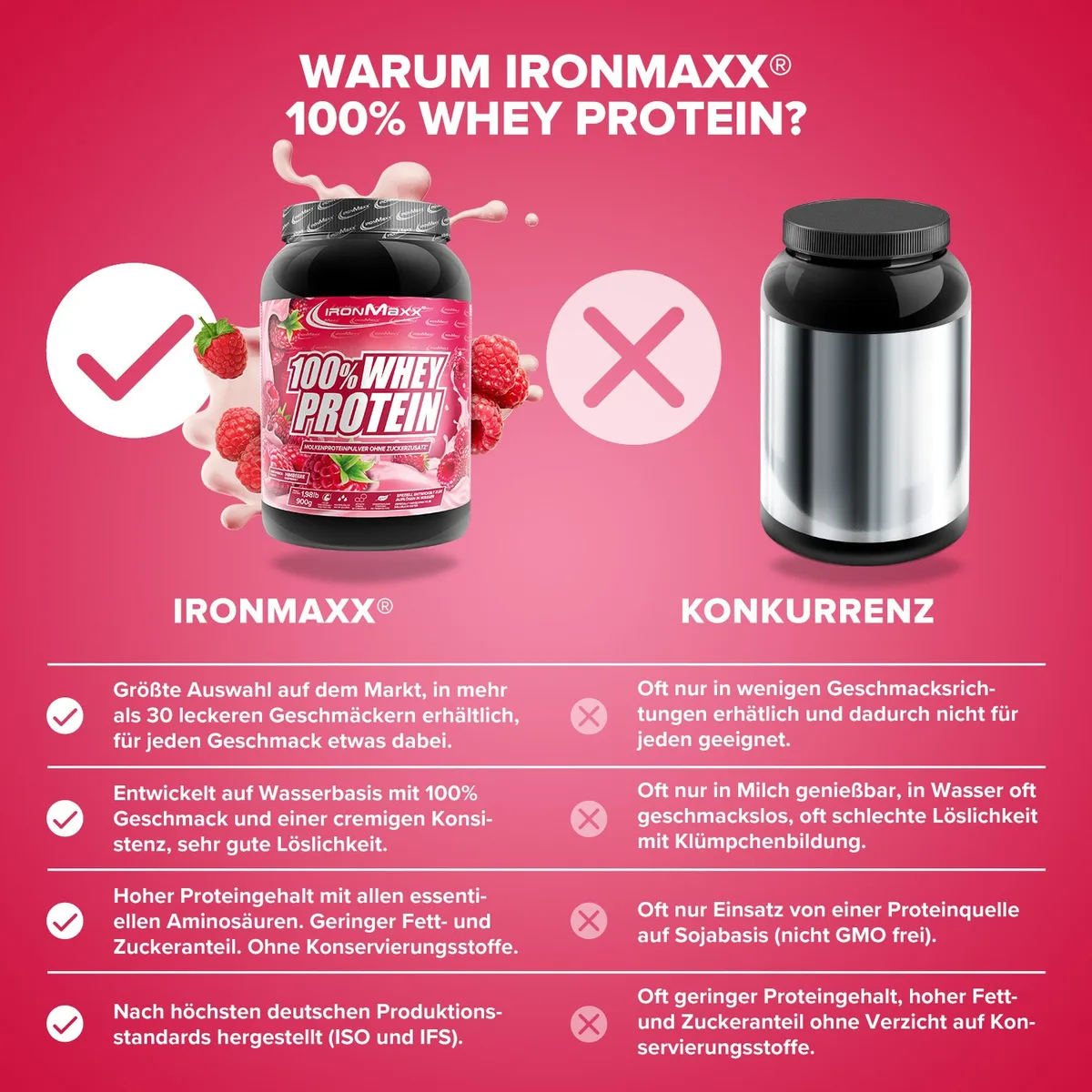 100% Whey Protein (900g) - Himbeere – Bild 3