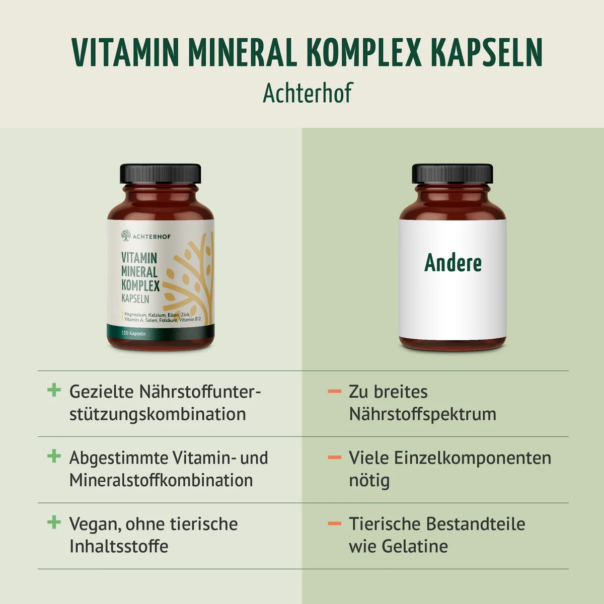 Vitamin Mineral Komplex (150 Kapseln) – Bild 6