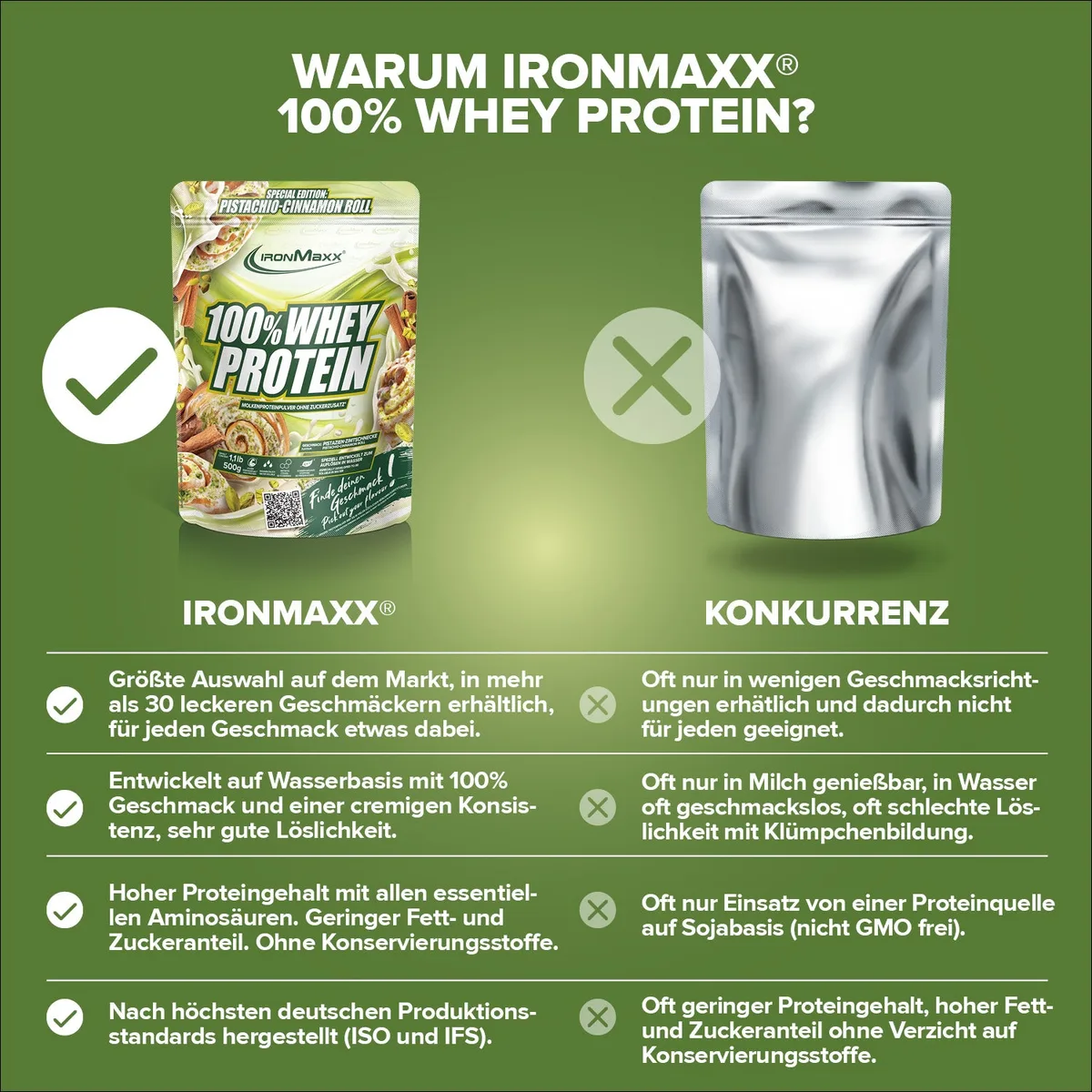 100% Whey Protein (500g) - Pistachio Cinnamon Roll – Bild 3