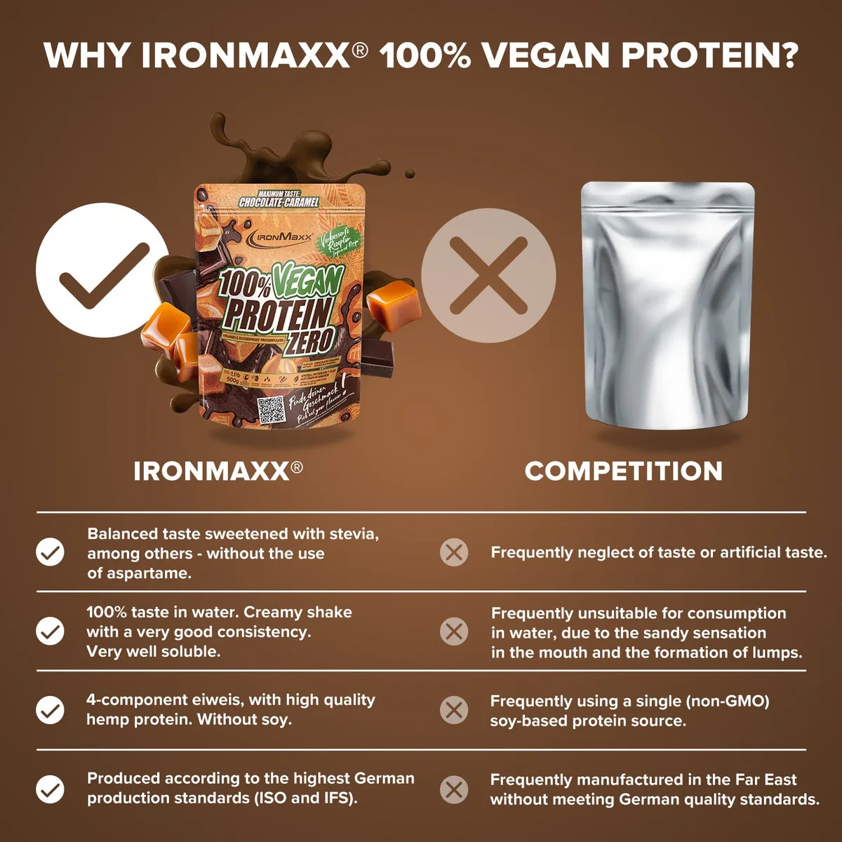 100% Vegan Protein Zero (500g) - Chocolate Caramel – Bild 8