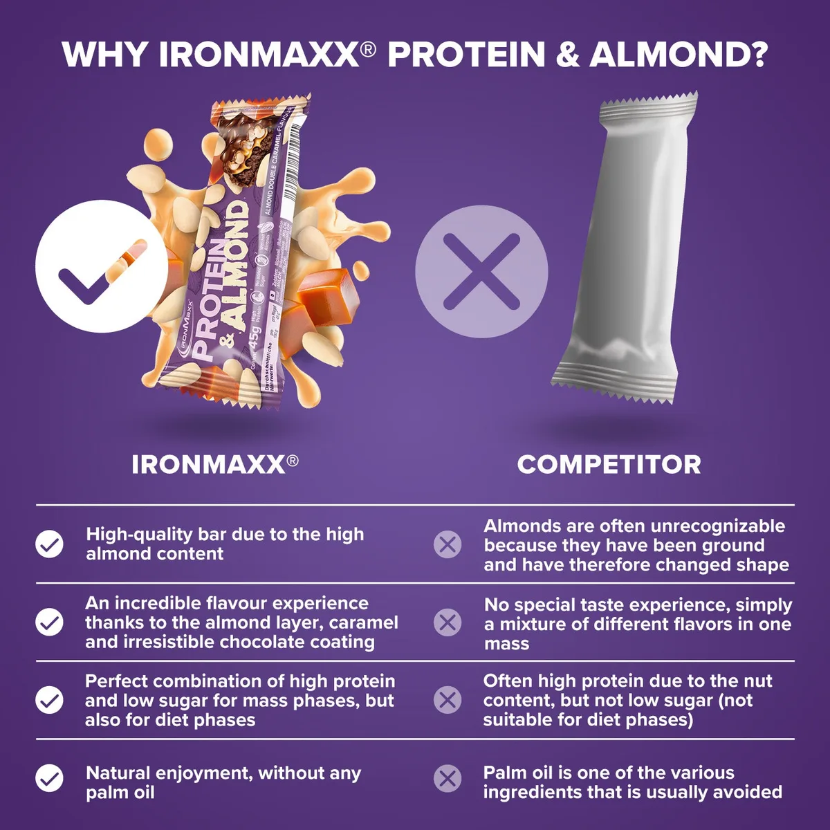 Protein & Almond (45g) - Almond Double Caramel – Bild 8