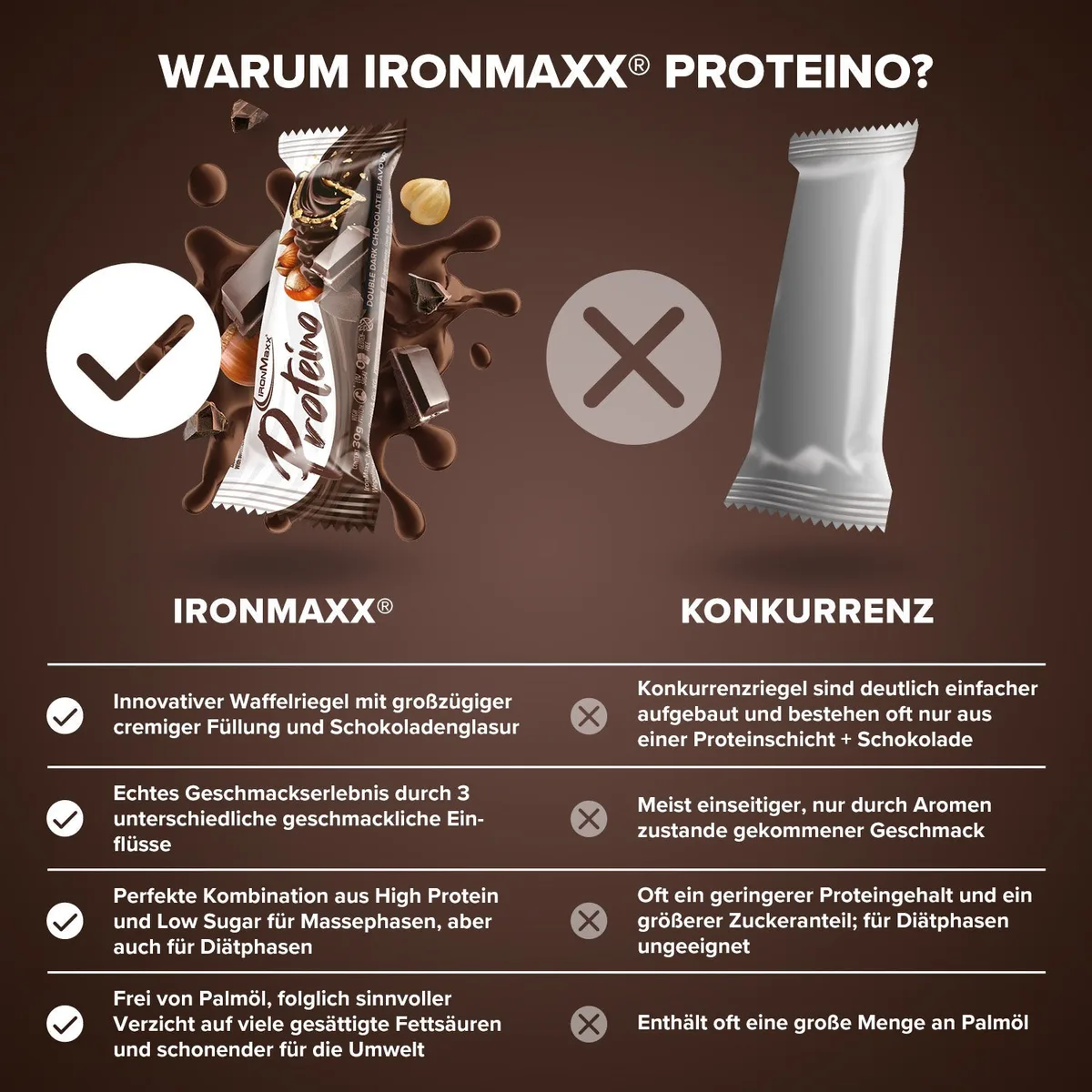 Proteino (12x30g) - Double Dark Chocolate – Bild 8