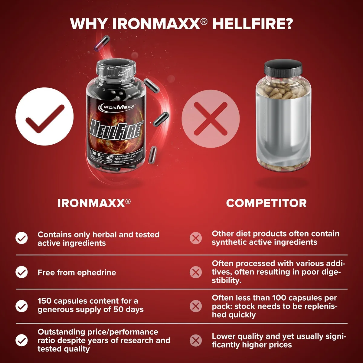 Hellfire® - 150 Tricaps® – Bild 3