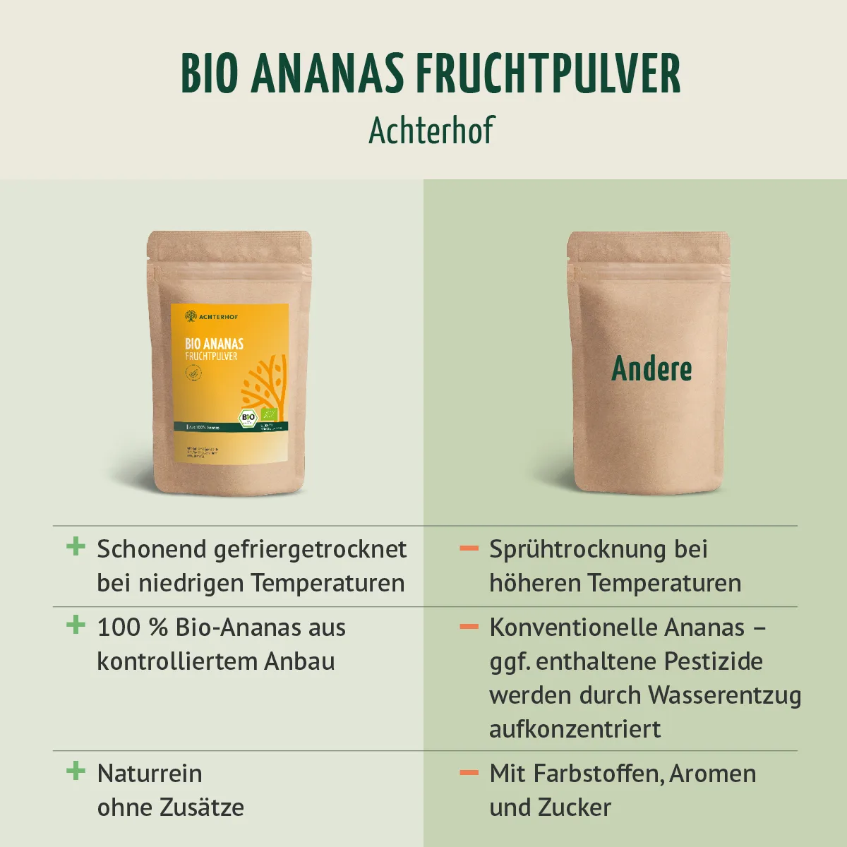 Bio Ananas Fruchtpulver (250g) – Bild 7