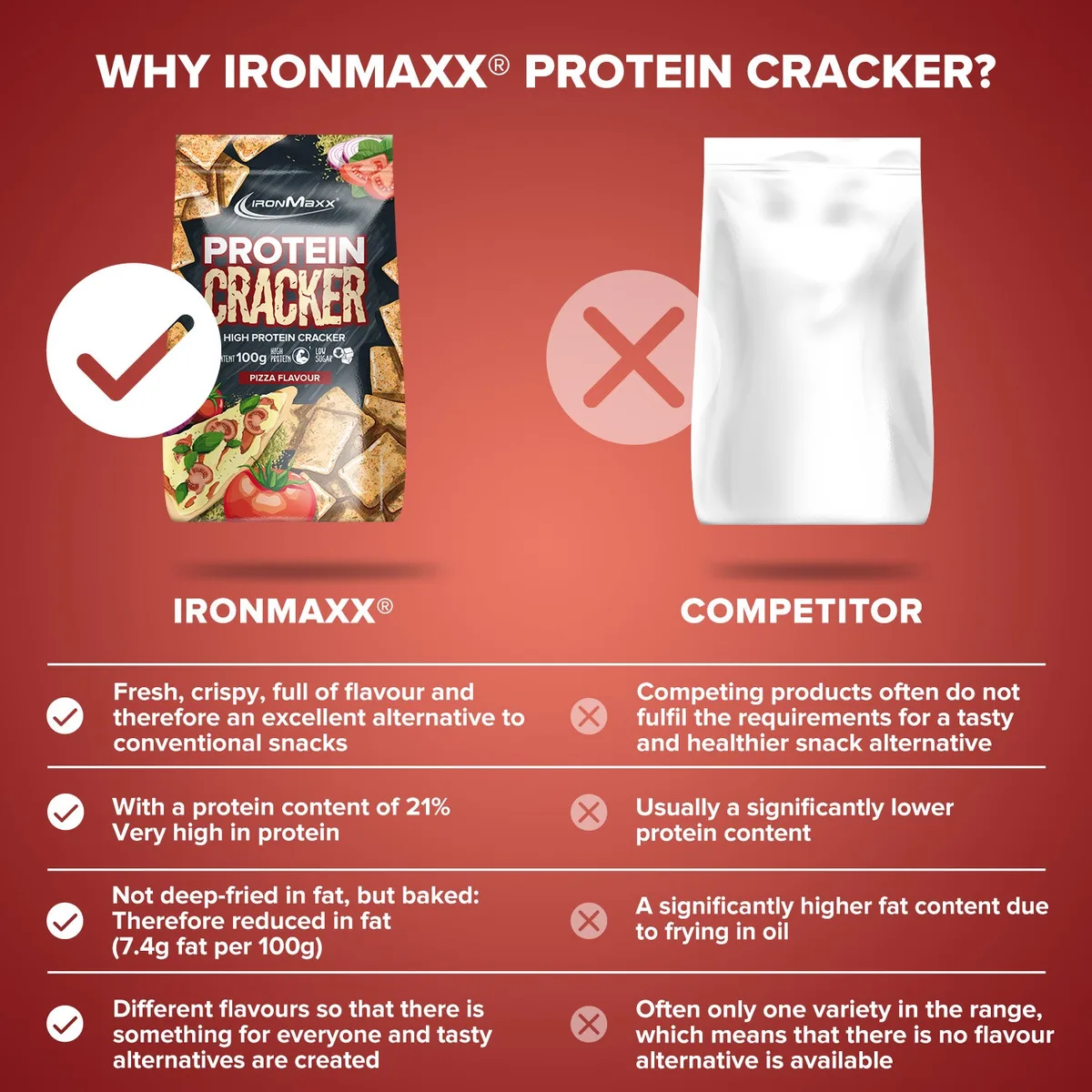 Protein Cracker (100g) - Pizza – Bild 8