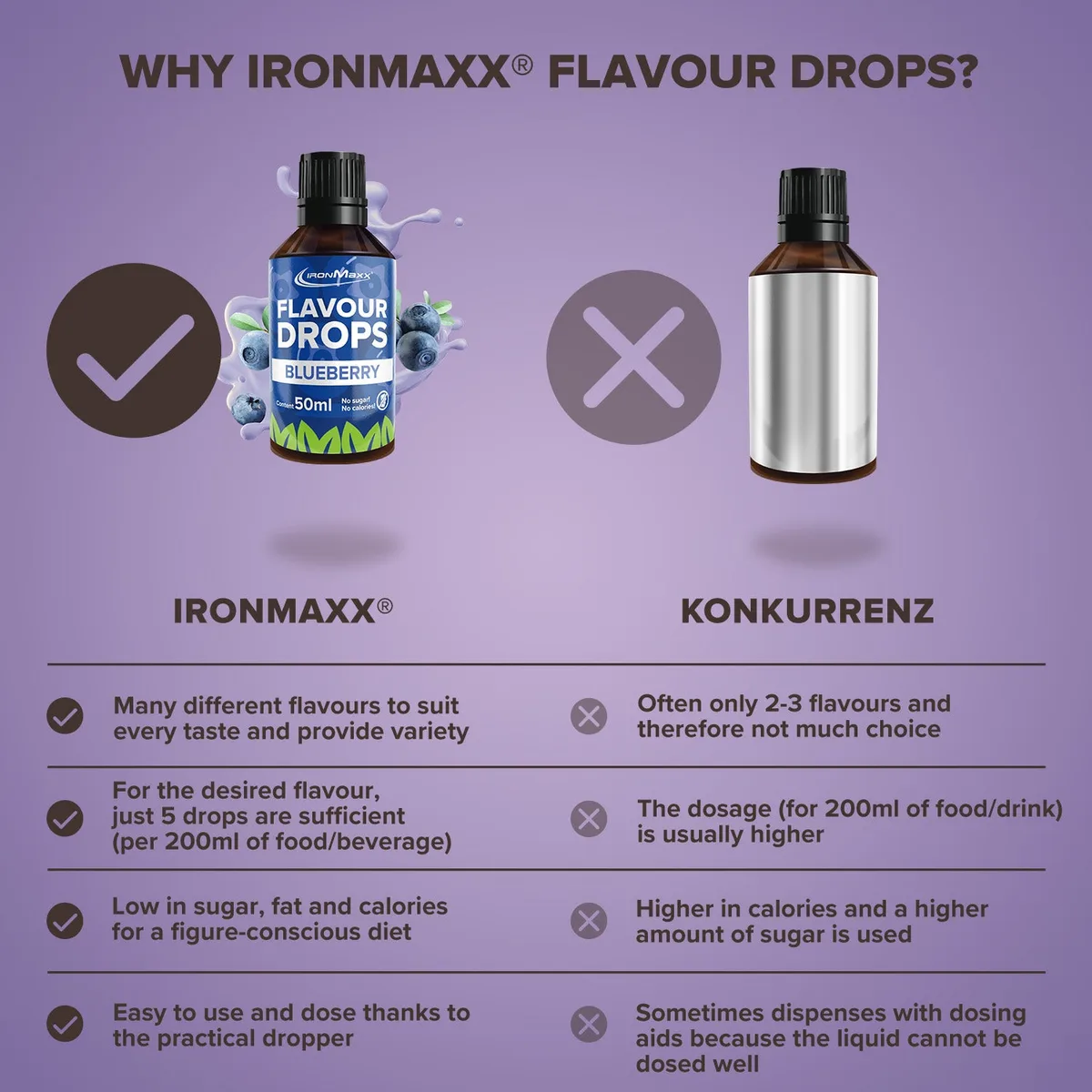 Flavour Drops (50ml) - Blaubeere – Bild 8