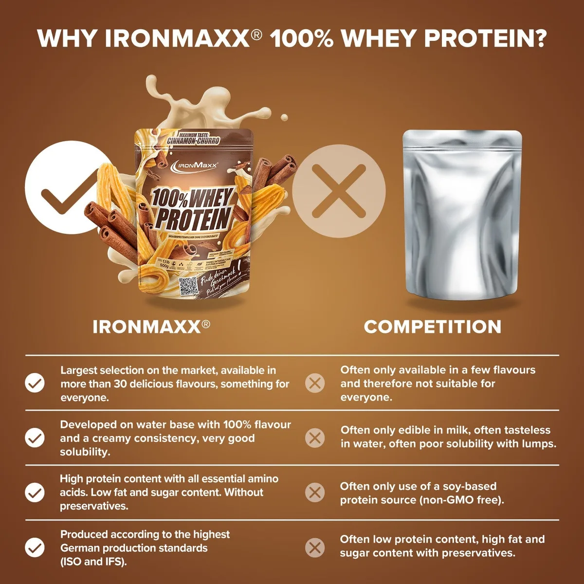100% Whey Protein (500g) - Cinnamon Churro – Bild 8